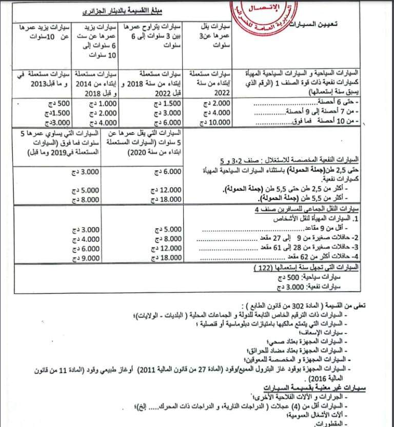 السعر والموعد النهائي لشراء كوبونات السيارات: 2024 2 جدول أسعار قسيمة السيارة 2024