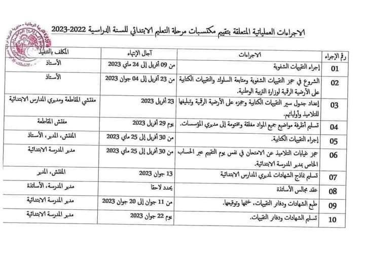 إجراءات الامتحانات لتقييم الأداء في التعليم الابتدائي