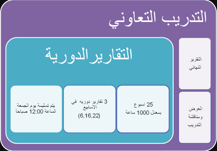 تقرير التعليم التعاوني جاهز pdf