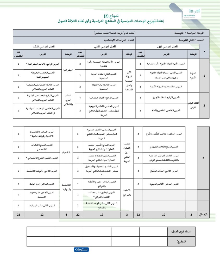 توزيع العلوم الاجتماعية حسب السنة الأولى من التعليم الثانوي