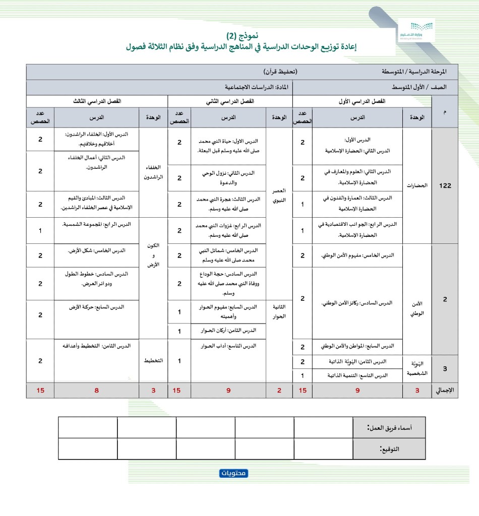 توزيع منهج الدراسات الاجتماعية للصف الأول الثانوي
