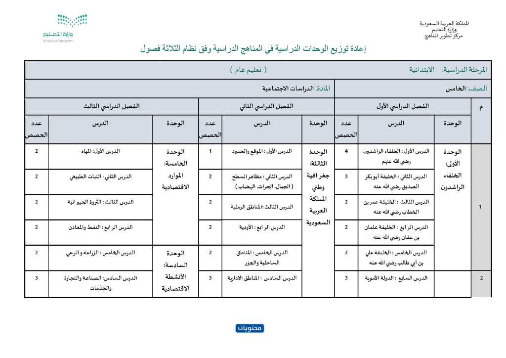 توزيع منهج الدراسات الاجتماعية للصف الخامس