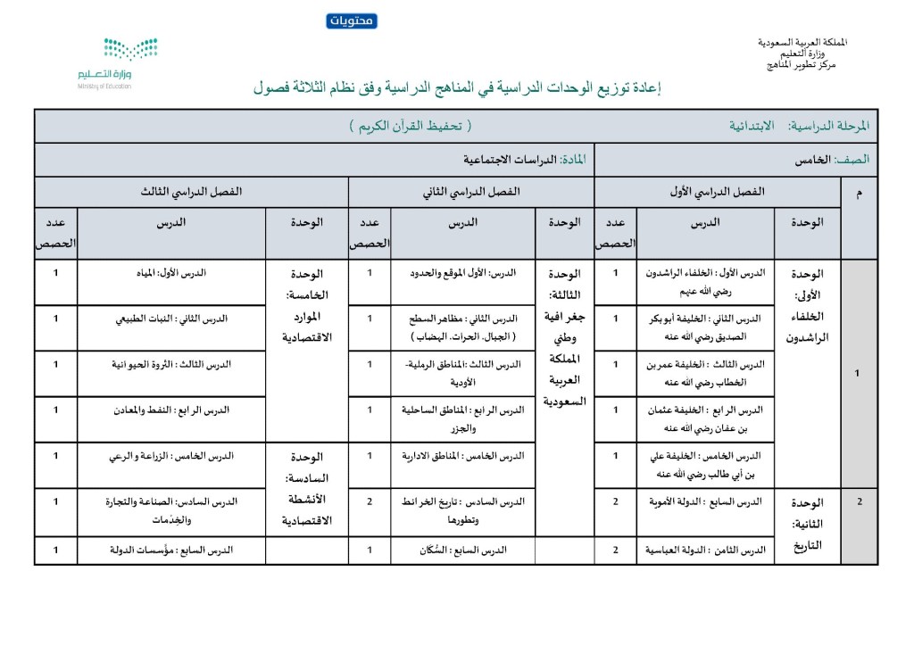 توزيع منهج الدراسات الاجتماعية للصف الخامس