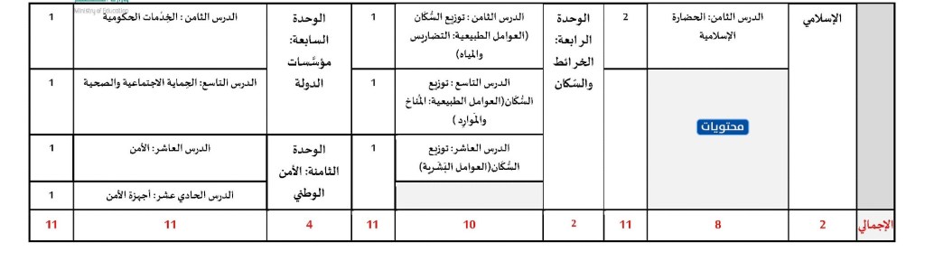 توزيع منهج الدراسات الاجتماعية للصف الخامس