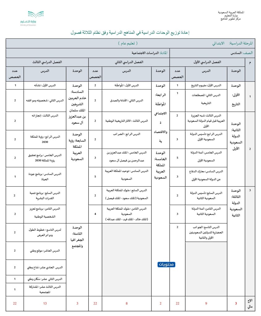 توزيع منهج الدراسات الاجتماعية للصف السادس الابتدائي