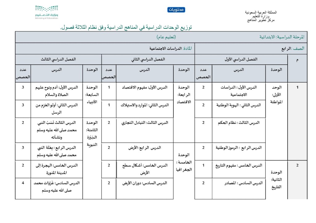 توزيع منهج الدراسات الاجتماعية الرابع 1443