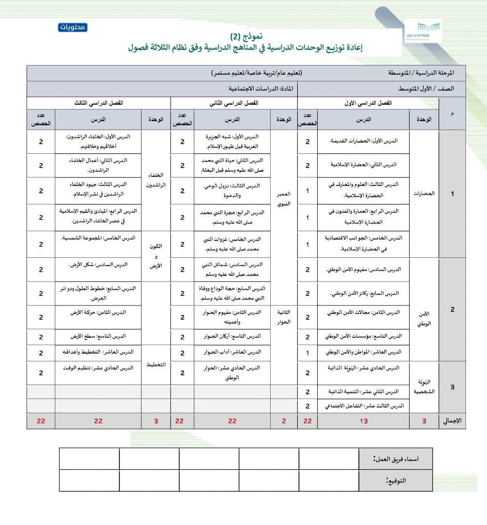 توزيع منهج الدراسات الاجتماعية للصف الأول الثانوي