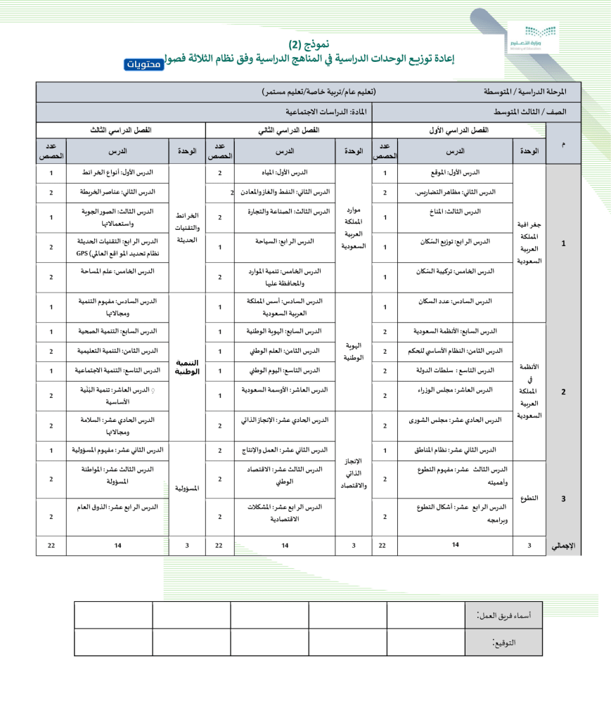 توزيع منهج الدراسات الاجتماعية للصف الثالث الثانوي