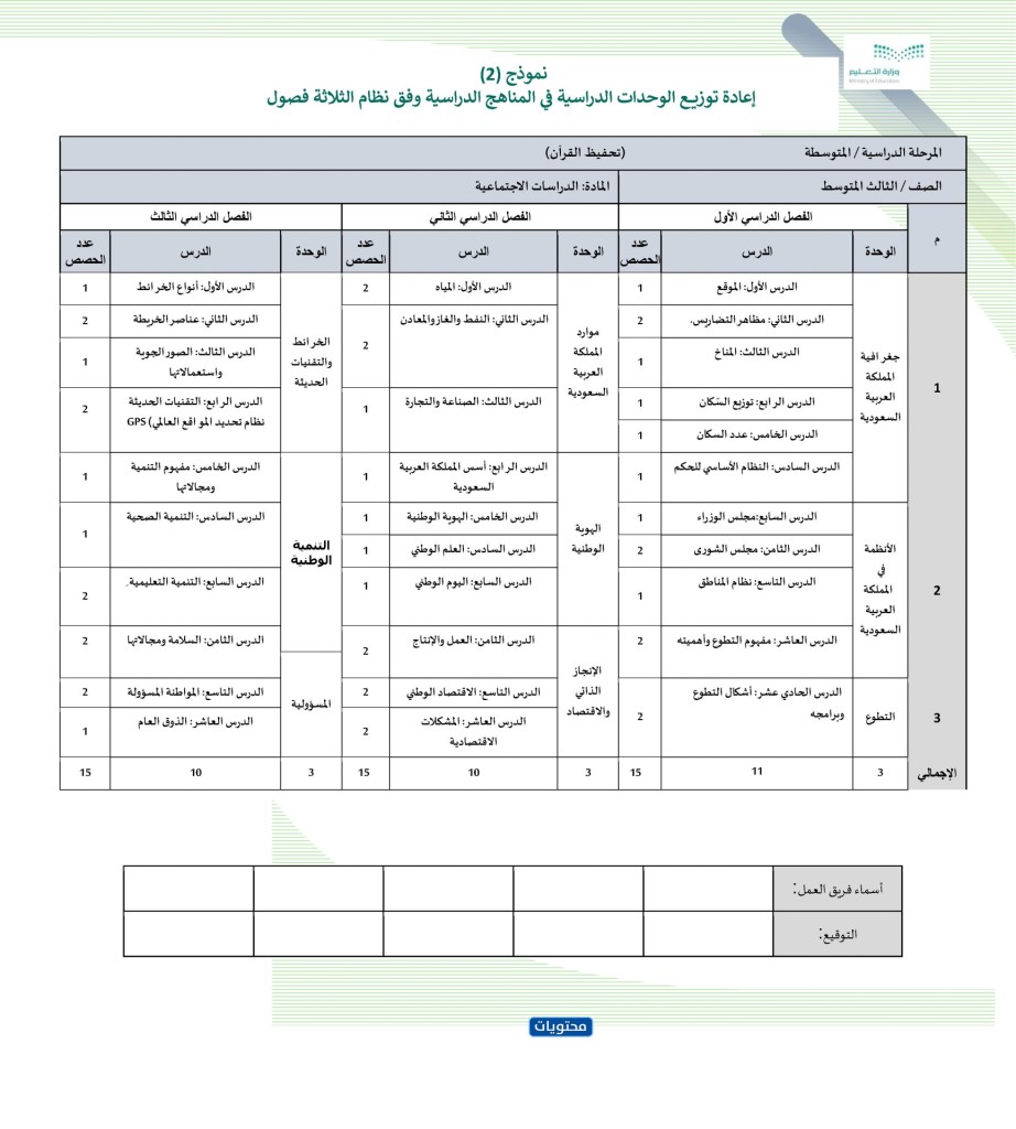 توزيع منهج الدراسات الاجتماعية للصف الثالث الثانوي