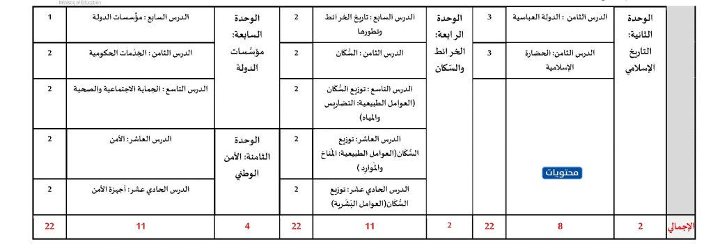 توزيع منهج الدراسات الاجتماعية للصف الخامس