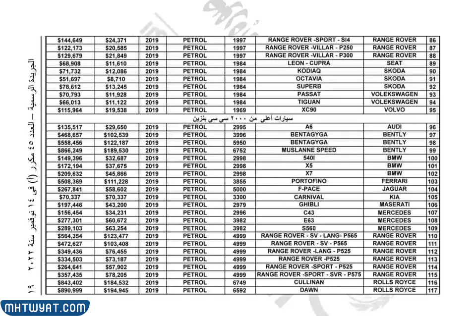 تعرفة السيارات في مصر 2022 للوافدين