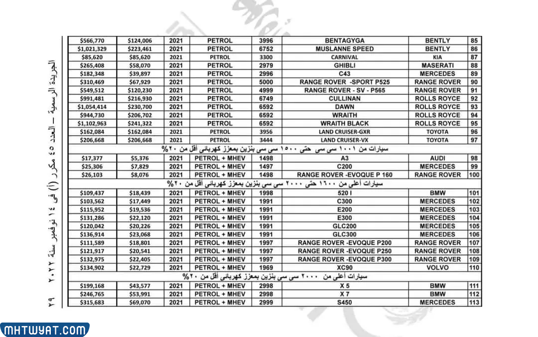 تعرفة السيارات في مصر 2022 للوافدين