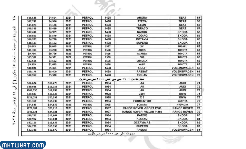 تعرفة السيارات في مصر 2022 للوافدين