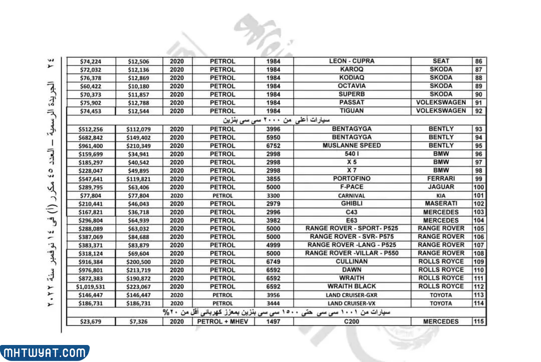 تعرفة السيارات في مصر 2022 للوافدين