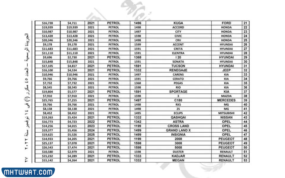 تعرفة السيارات في مصر 2022 للوافدين