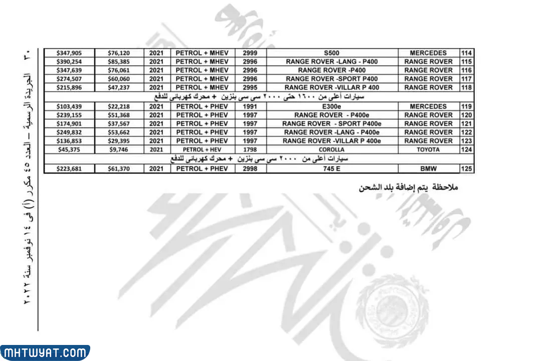 تعرفة السيارات في مصر 2022 للوافدين