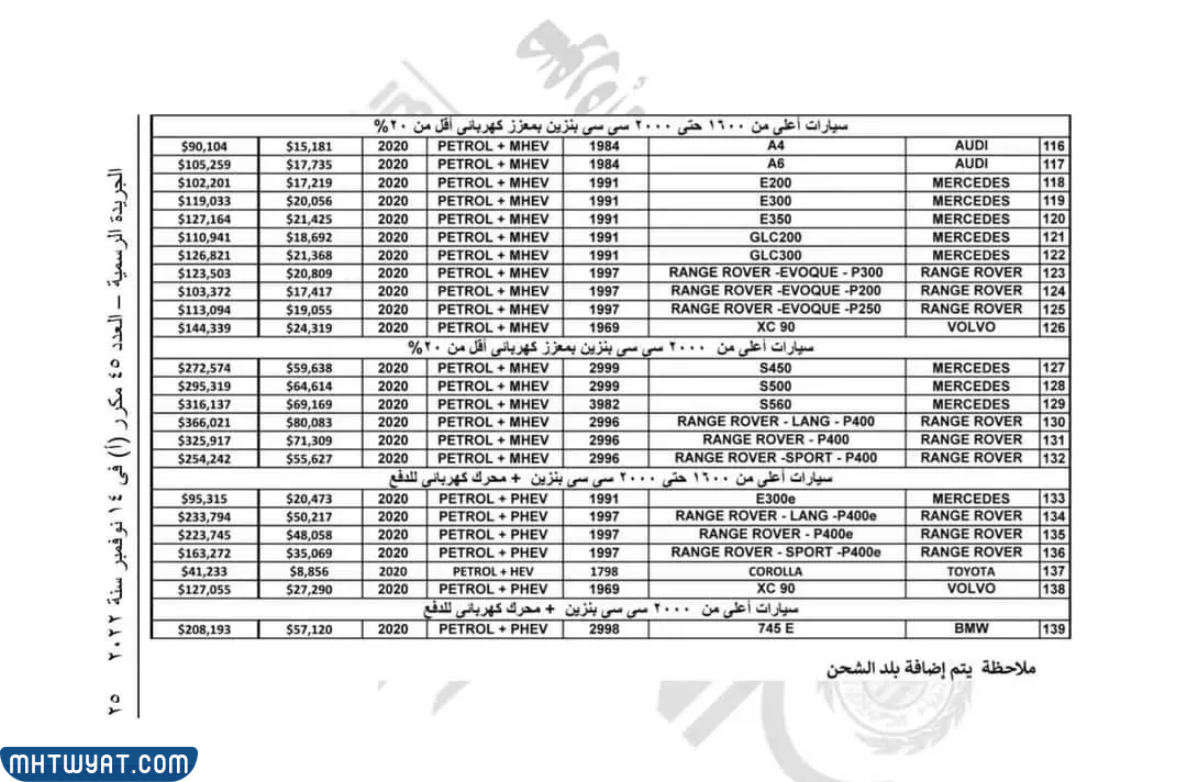 تعرفة السيارات في مصر 2022 للوافدين
