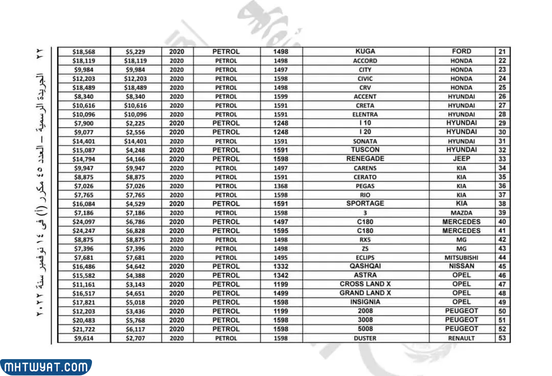 تعرفة سيارات مصر للوافدين في 2022