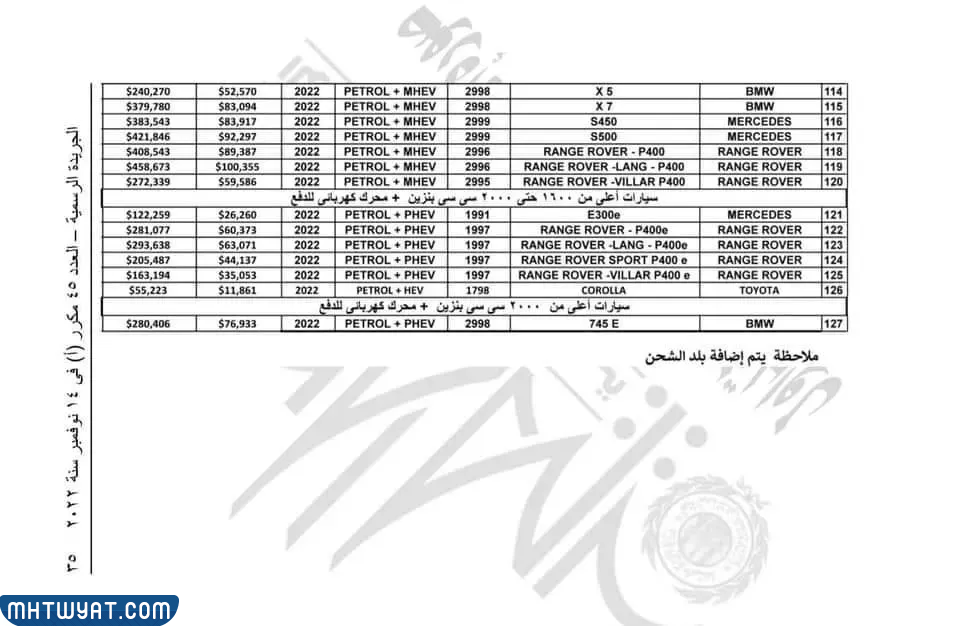 تعرفة السيارات في مصر 2022 للوافدين