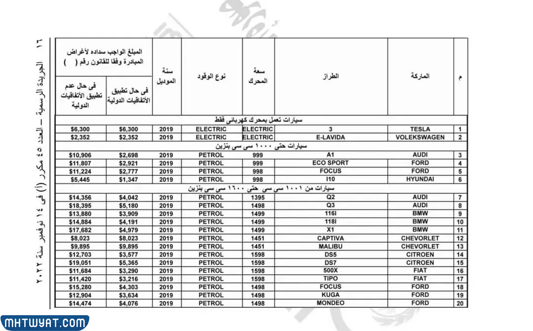 تعرفة السيارات في مصر 2022 للوافدين