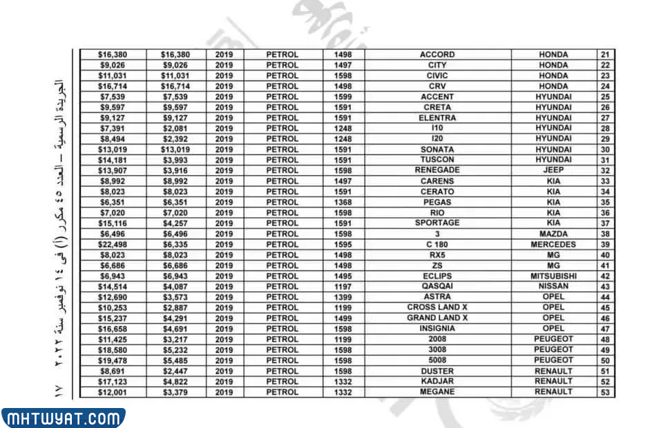تعرفة السيارات في مصر 2022 للوافدين