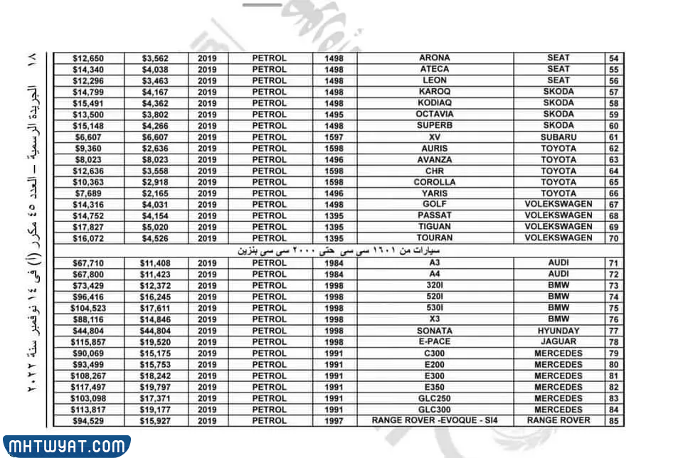 تعرفة السيارات في مصر 2022 للوافدين