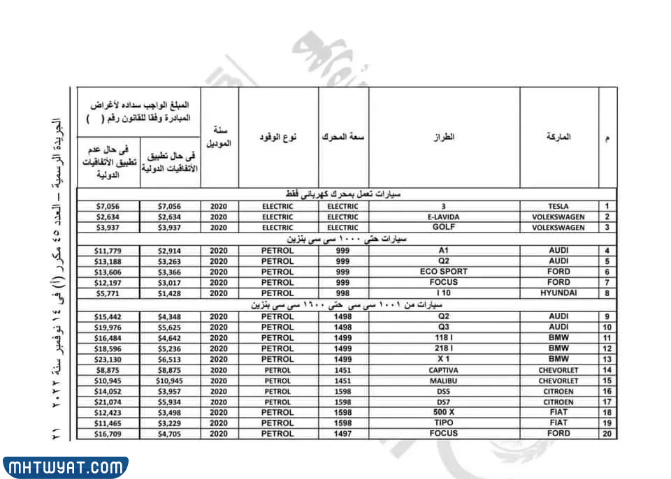 تعرفة سيارات مصر للوافدين في 2022