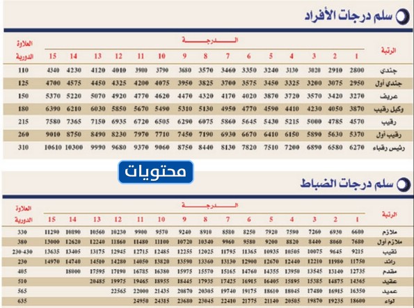 سلم الرواتب للجنود في أمن الحج والعمرة 1443