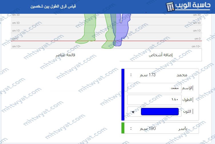 كيفية قياس فرق الارتفاع؟