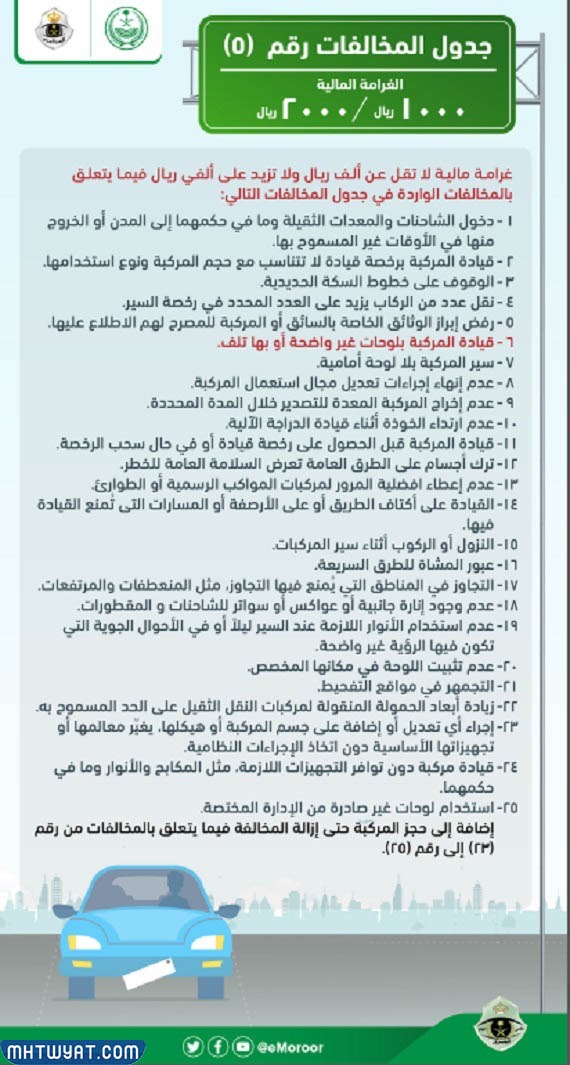 عقوبة عدم الحصول على رخصة القيادة في السعودية