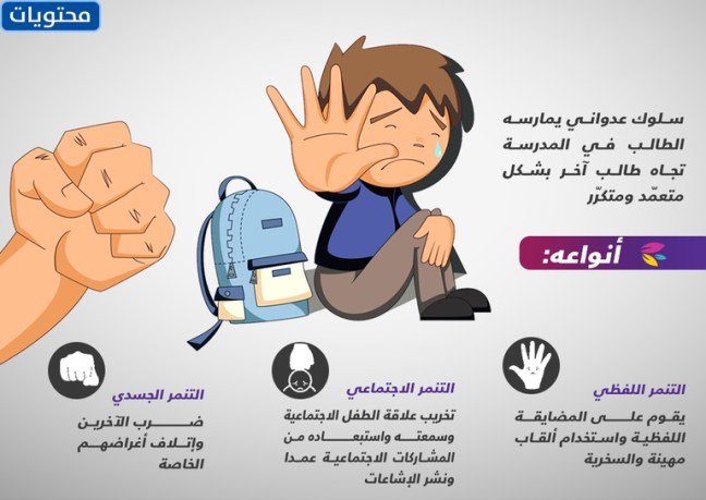 رسومات جديدة عن التنمر