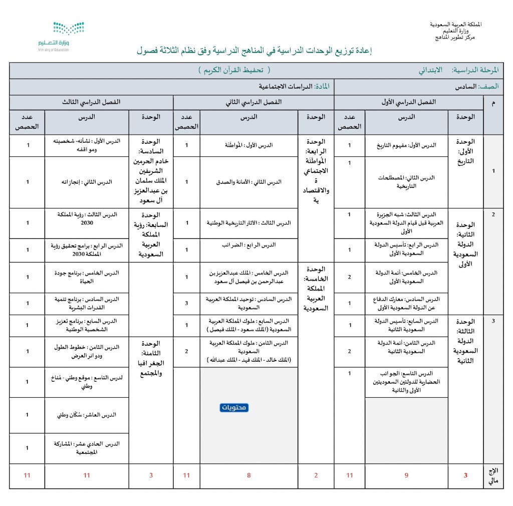 توزيع منهج الدراسات الاجتماعية للصف السادس الابتدائي