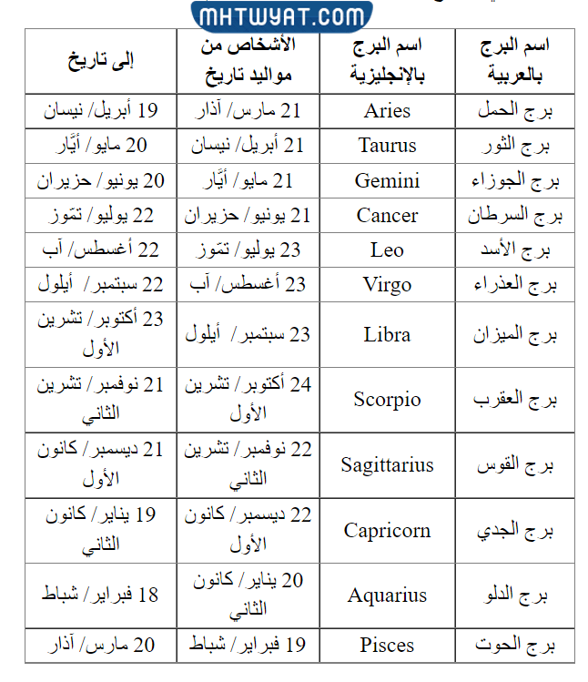 تعرف على برجك من تاريخ ميلادك