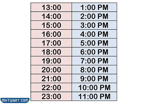 الساعة 13 ظهرا تعني التوقيت في المملكة العربية السعودية