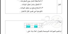 تجميعات تحصيلي 1445 المدة الثانية والاولى