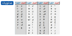 حروف الانجليزي المعرب كاملة