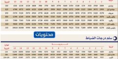 كم راتب جندي حج وعمره 1445 في السعودية