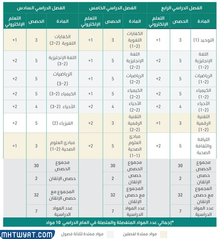 خطة عمل لتتبع الصحة والحياة