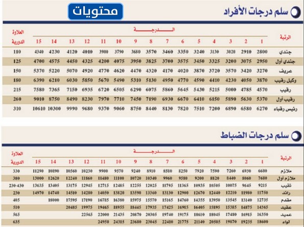 سلم الرواتب مع بدلات قوات الطوارئ