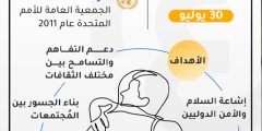 اجمل تهنئة بيوم الصداقة العالمي 2024 لصديقاتي واصدقائي متميزة