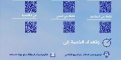 مواقع بيع الاضاحي المؤقته في الرياض 2024 وحجز موعد فيها