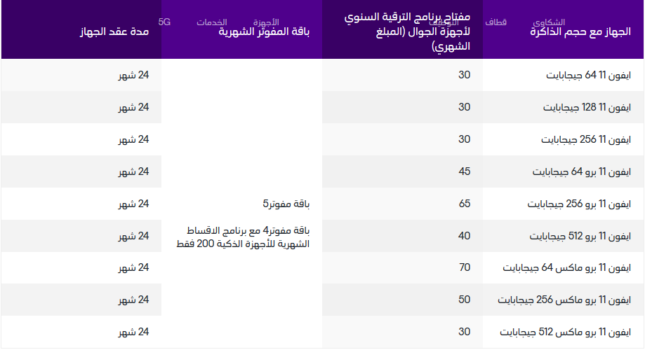 رسوم برنامج الترقية السنوية للأجهزة المحمولة