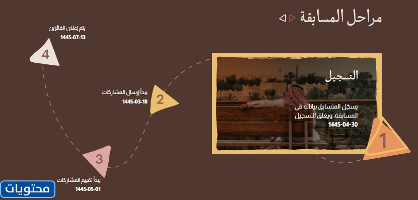 تاريخ المسابقة السردية درية