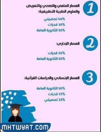 معايير قبول جامعة الملك سعود للفتيات 1444