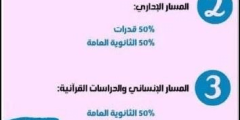 تخصصات جامعة الملك سعود للبنات 1447