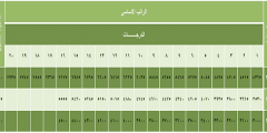 سلم رواتب المستخدمين الجديد 1448